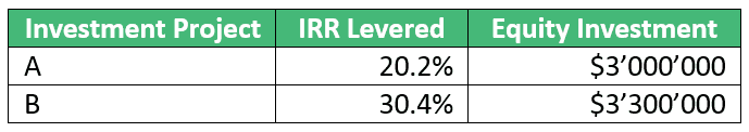 Ishka: SLB returns: Unlevered IRR and NPV analysis
