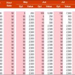Monthly equipment usage and financial data for operational analysis