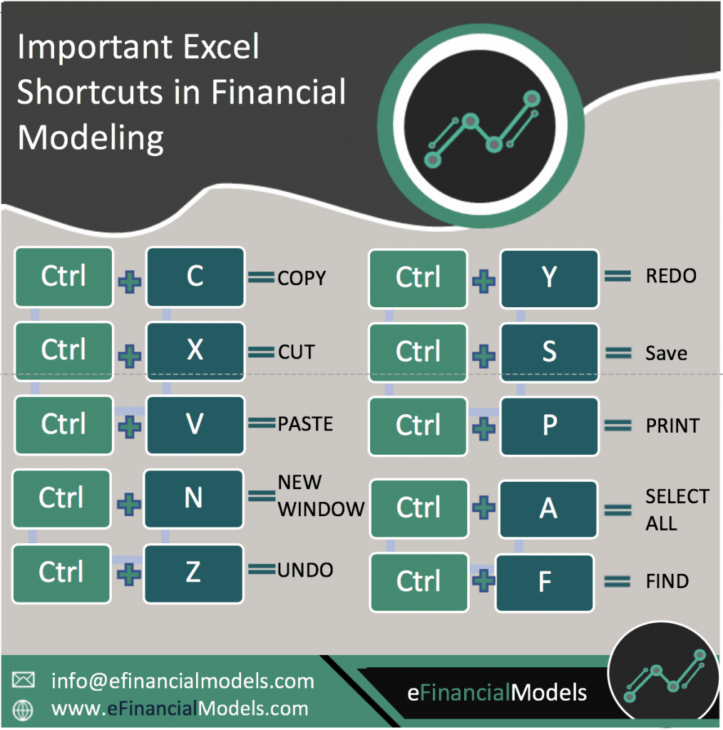 Important Excel Shortcuts in Financial Modeling