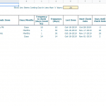 Maintenance schedule detailing task frequencies and next check dates in a spreadsheet format.