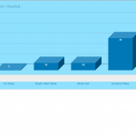 Urgency chart for maintenance tasks based on days until action required