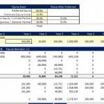 Financial model showing preferred equity contributions and cash flows over ten years.