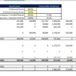 Preferred equity cash flow logic table illustrating equity distribution
