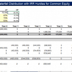 Waterfall chart displaying cash flows by IRR hurdles for LP and GP