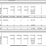 Financial model detailing Tier 2 and Tier 3 distributions for investors.