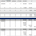 Detailed cash flow analysis for LP and GP, showing contributions and IRR calculations.