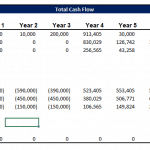 Total cash flow analysis showing IRR and running cash position by equity type over ten years.
