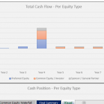 Total cash flow chart illustrating distributions among equity types over 10 years.