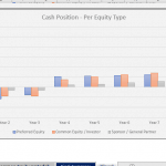 Cash position chart comparing preferred, common equity, and sponsor contributions over ten years.