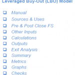 LBO Model Components Overview | eFinancialModels Key sections of a leveraged buy-out model including calculations and metrics.