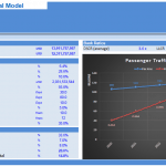 Airline Operator Financial Model Summary Overview | eFinancialModels Summary including financial metrics and passenger traffic projections for 2020-2024.