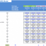 Leveraged Buy-Out (LBO) Profit and Loss Model Output | eFinancialModels Profit and Loss statement outputs comparing actual vs. forecasted figures for an LBO model.