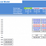 Airline Operator Financial Model Valuation Breakdown | eFinancialModels Free cash flow valuation chart for an airline operator as of 31-Dec-2019, including enterprise and equity value.
