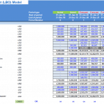 LBO Model Balance Sheet Outputs Overview | eFinancialModels LBO balance sheet detailing assets and liabilities across multiple periods.