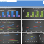 Airline Operator Financial Model Summary Graphs | eFinancialModels Financial overview featuring revenues, expenses, profitability, and balance sheets for an airline operator.