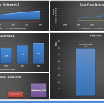 Comprehensive Financial Analysis Overview | eFinancialModels Detailed financial charts and metrics illustrating cash flows, free cash flows, and valuation for a company from 2019 to 2024.