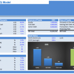 Leveraged Buy-Out (LBO) Model Summary | eFinancialModels Image displaying the summary of a Leveraged Buy-Out (LBO) Model with investment metrics and financing details.