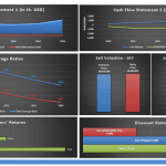 Comprehensive Financial Metrics Overview for Analysis | eFinancialModels Financial metrics including cash flows, leverage ratios, and valuation analysis charts designed for investment insights.