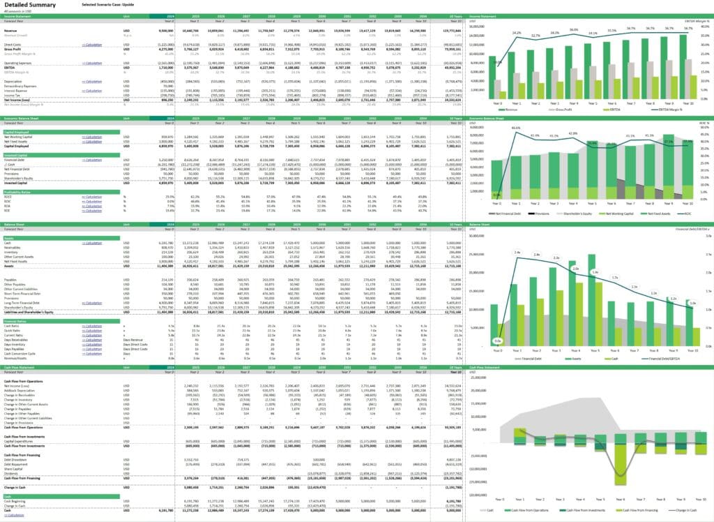 Detailed Financial Summary and Projections (2018-2023) | eFinancialModels 2 - Detailed Summary