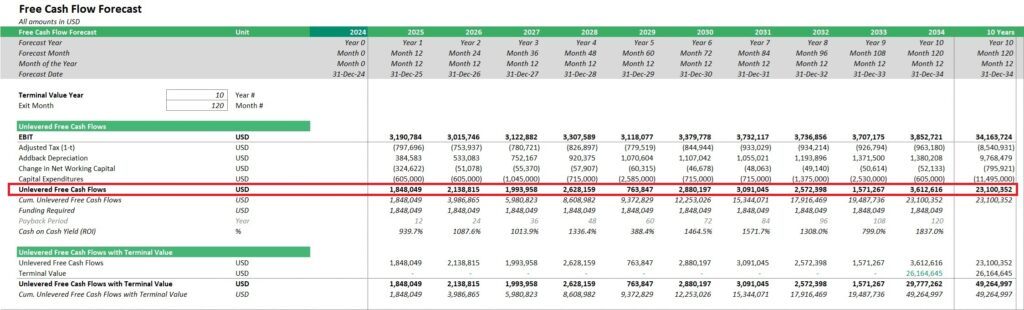 Unlevered Free Cash Flow Forecast Template | eFinancialModels 3 - FCFF