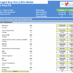 Leveraged Buy-Out (LBO) Income Statement Overview | eFinancialModels Comparative income statement for a Leveraged Buy-Out model showing actual revenues and costs.