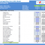 Leveraged Buy-Out (LBO) Model Overview | eFinancialModels Detailed balance sheet from Leveraged Buy-Out model displaying assets, liabilities, and equity structure.