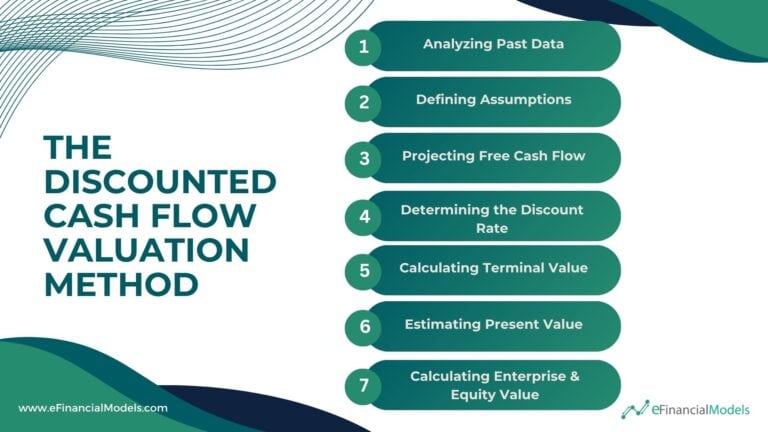 Learn about the Discounted Cash Flow Valuation Method | eFinancialModels