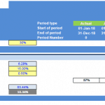 Leveraged Buy-Out (LBO) Model Input Assumptions | eFinancialModels LBO model input sheet displaying valuation assumptions and cash flow metrics.