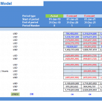 Airline Operator Cash Flow Statement Outputs | eFinancialModels Cash flow statement detailing revenue, expenses, and projections for an airline operator.
