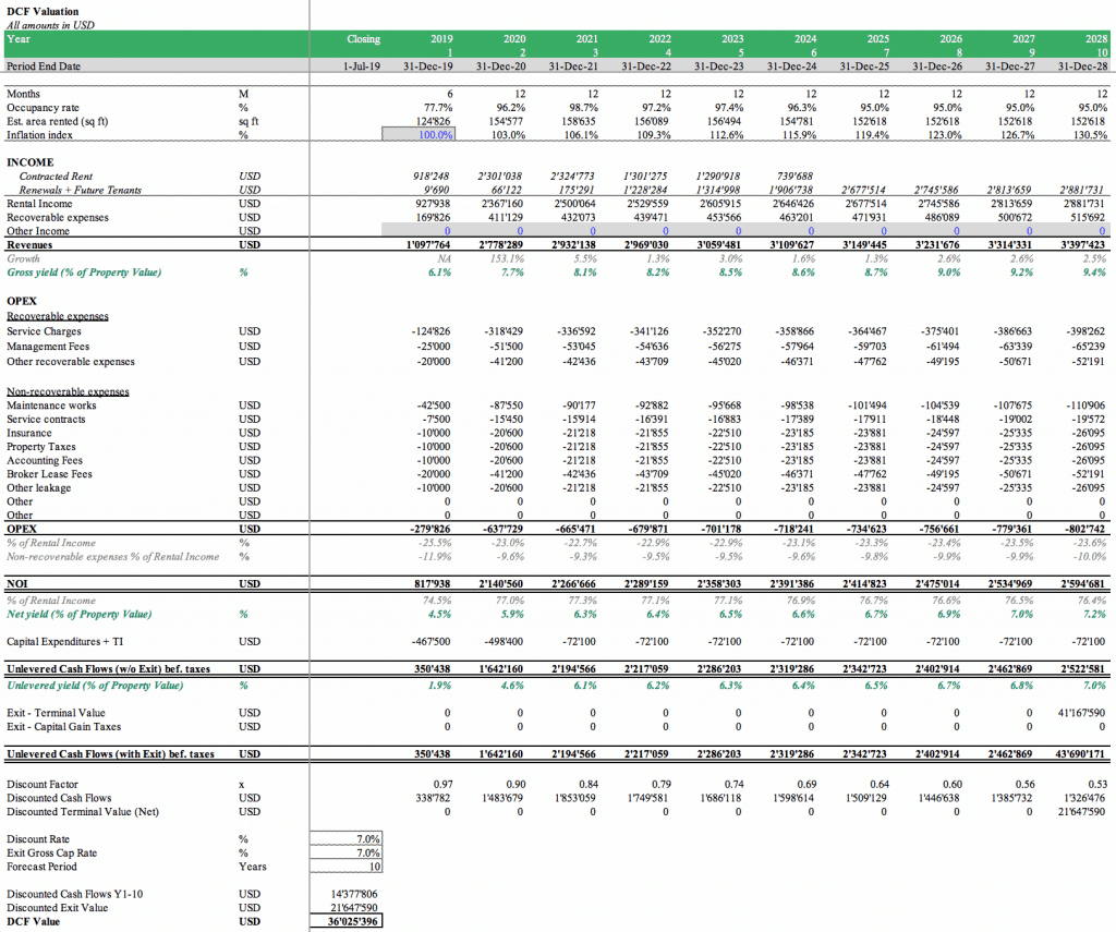 Real Estate Investment Analysis Spreadsheet eFinancialModels