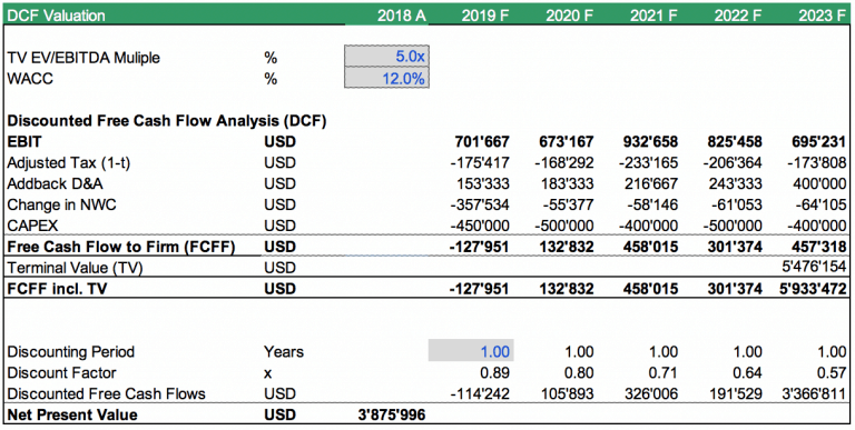 cashflows at begining of project cashflows at begining of project