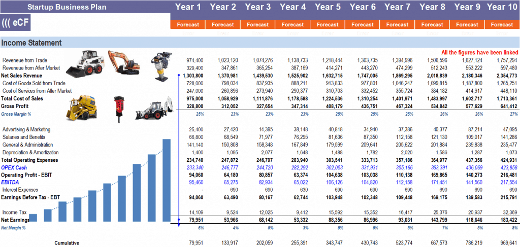 heavy machinery trading startup business plan template app startup business plan