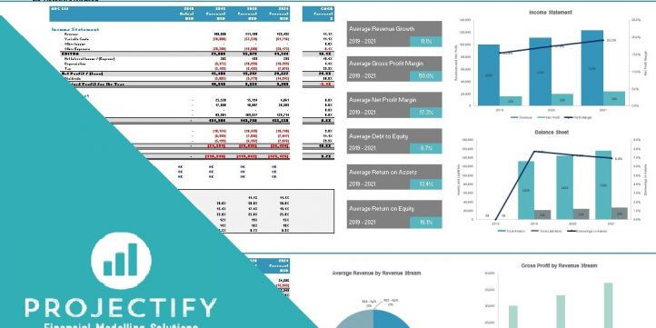 Scenario Analysis 3 Statement Projection Efinancialmodels