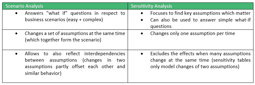 Why Sensitivity Analysis Matters Efinancialmodels