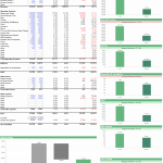 2020 Financial Performance vs Budget Overview | eFinancialModels Financial performance chart showing actual vs budgeted revenues, expenses, and net income for 2020.