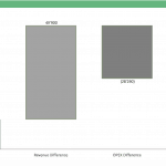 EBITDA Bridge Chart Showing Budget vs. Actual | eFinancialModels EBITDA bridge chart illustrating budget, revenue impact, and OPEX difference.