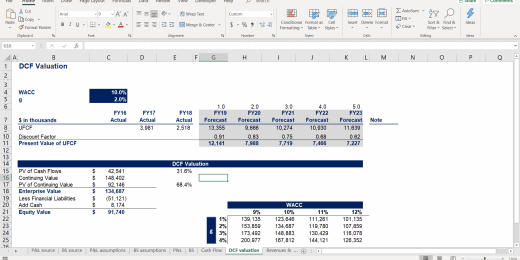 Discounted Cash Flows Valuation Model