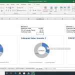 DCF analysis visualizing enterprise values and cash flow percentages across three scenarios.