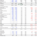 Yearly Budget Overview with Actual vs. Budget Comparisons | eFinancialModels Yearly budget planner comparing actual and budget figures for revenues and expenses.