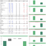 Yearly Financial Performance: Actuals vs Budget | eFinancialModels Budget vs actual financial performance analysis for revenue, costs, and profit metrics.