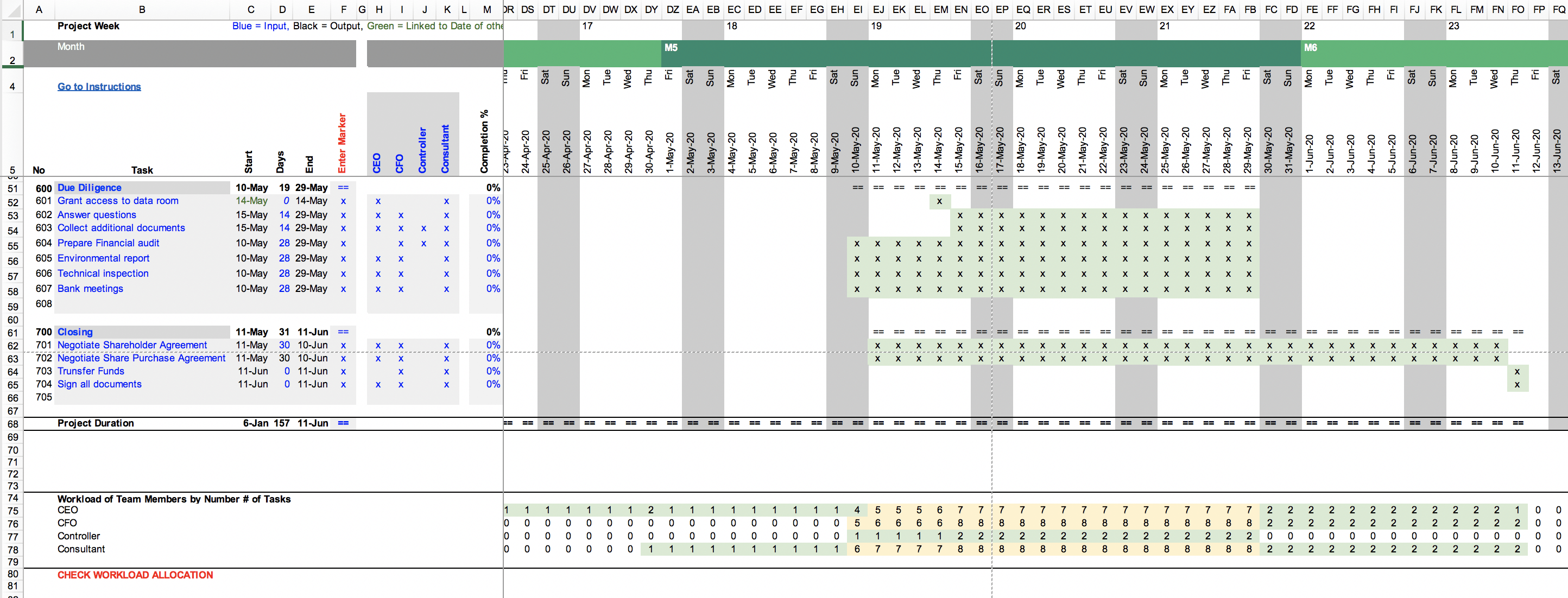 Free Fundraising Project Plan Template eFinancialModels Free Fundraising Project Plan Template eFinancialModels