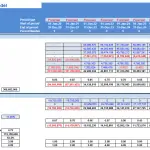 Shopping Mall Investment Metrics Financial Model | eFinancialModels Investment metrics table detailing cash flow and shareholder returns for a shopping mall model.