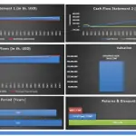 Comprehensive Financial Analysis Overview | eFinancialModels Cash flow, valuation, and financial metric analysis for investment assessment.