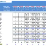 Shopping Mall Financial Model Profit and Loss Outputs | eFinancialModels Profit and loss statement showing financial forecasts for a shopping mall.