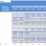Shopping Mall Financial Model Balance Sheet Forecast | eFinancialModels Balance sheet forecast detailing assets, liabilities, and equity for a shopping mall model.