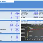 Shopping Mall Financial Model Summary Metrics | eFinancialModels Financial model summary for a shopping mall, highlighting key metrics and assumptions.