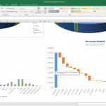 Budget vs. Actual Expenses and Net Income Waterfall Analysis | eFinancialModels Bar chart showing budget vs. actual expenses and a waterfall chart for net income analysis