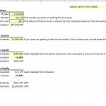 Financial Model Template for Project Assumptions | eFinancialModels Financial model showing project timelines, cash sources, and investor equity metrics.