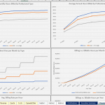 Key Metrics of Professional Billing and Hiring | eFinancialModels Metrics showing average hours billed and new hires by professional type over time.