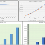 Financial Performance Summary with Charts | eFinancialModels Graphs illustrating average billing rates, annual EBITDA, and expense breakdowns for business insights.